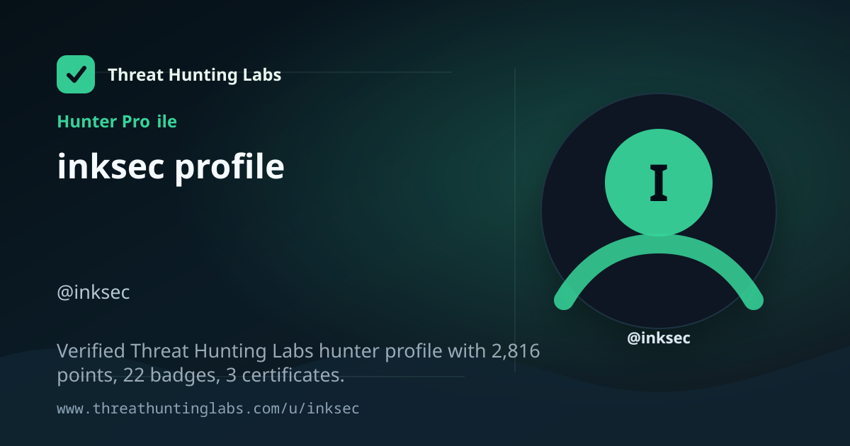 Threat Hunting Labs Profile